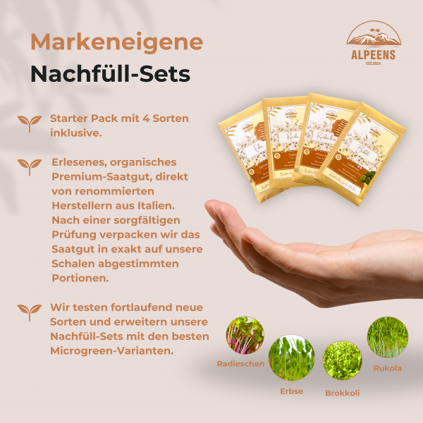 🌿 Alpeens® Designer-Anzuchtset für Microgreens "Gletscher-Optik" – Bild 7